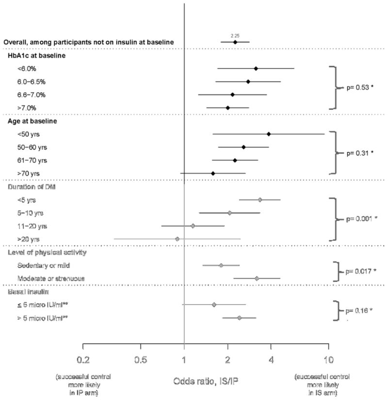 Figure 2a