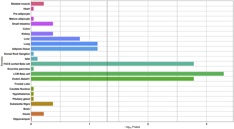 Figure 2