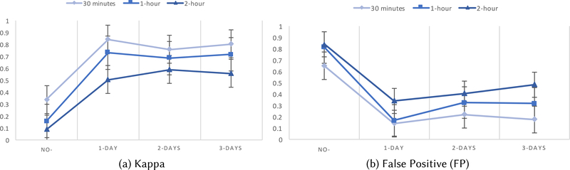 Fig. 10.