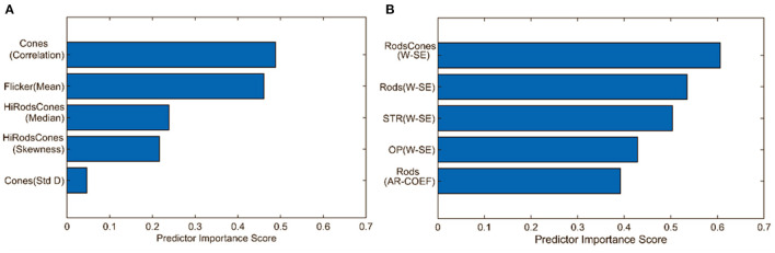 Figure 7