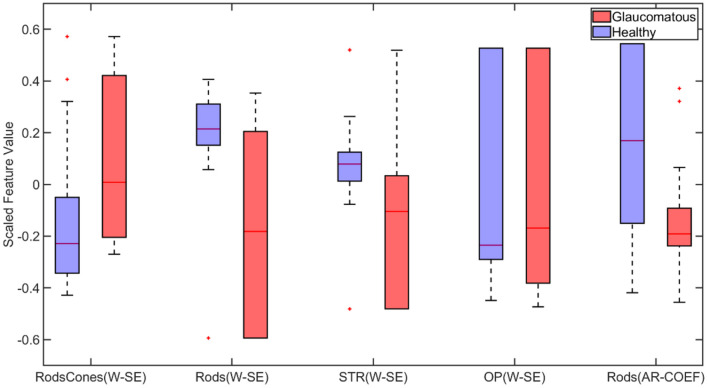 Figure 5