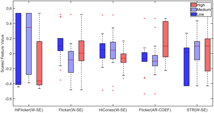 Figure 9