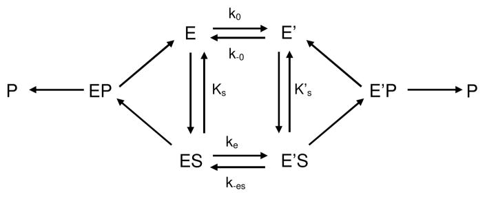 Scheme 2