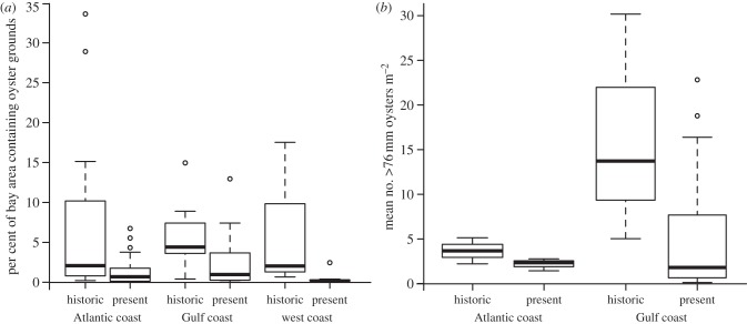 Figure 2.