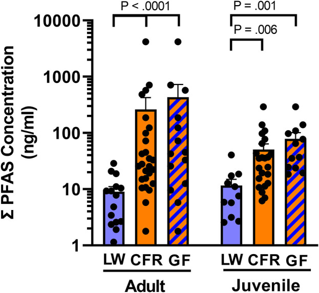 FIGURE 3