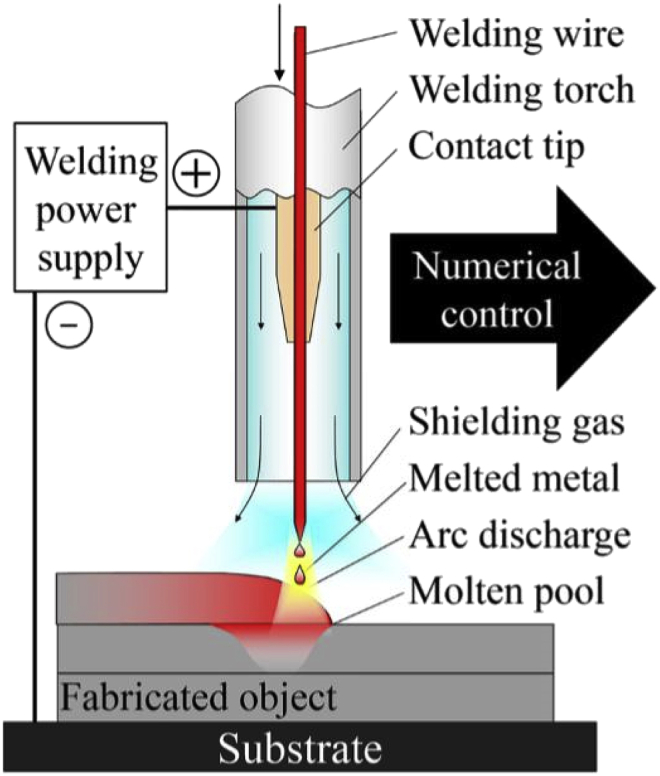 Fig. 19