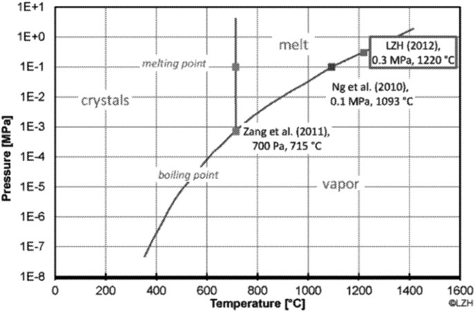 Fig. 15