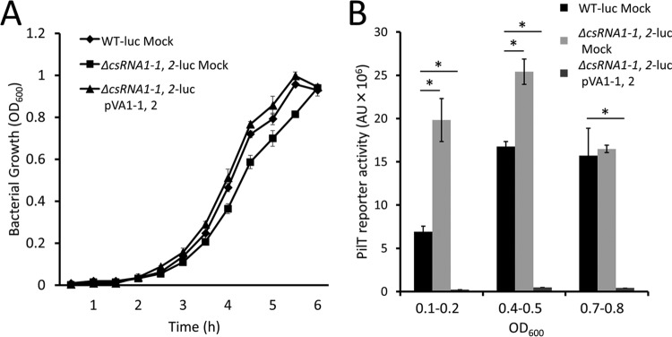 FIG 3