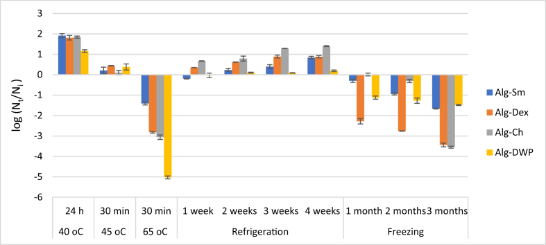 Figure 5