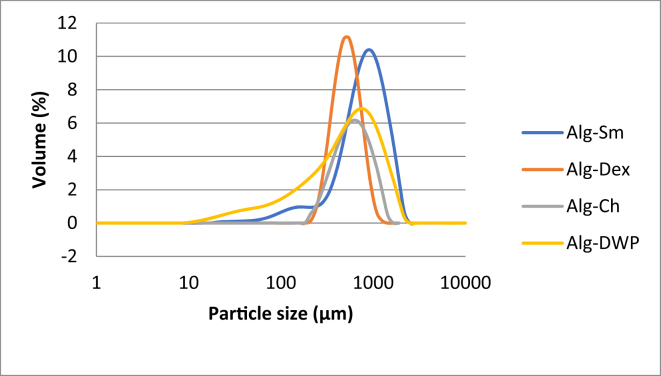 Figure 4