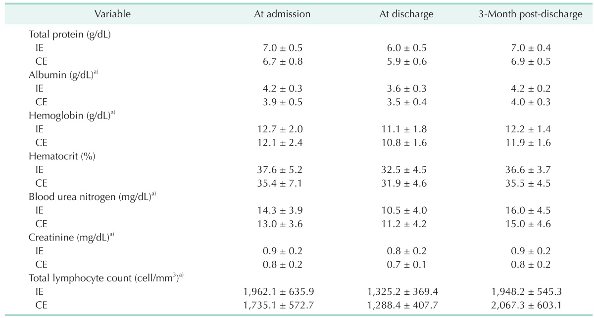 graphic file with name astr-90-79-i002.jpg