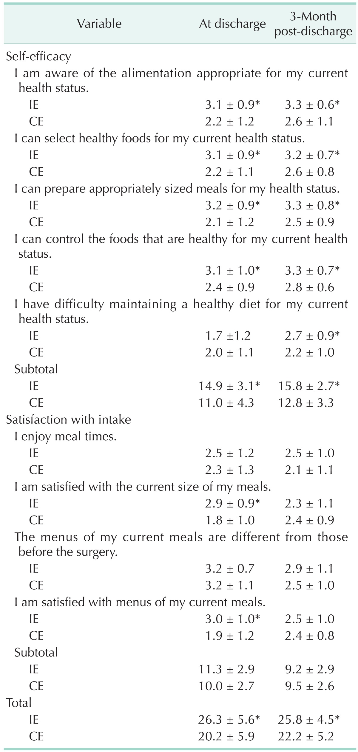 graphic file with name astr-90-79-i005.jpg