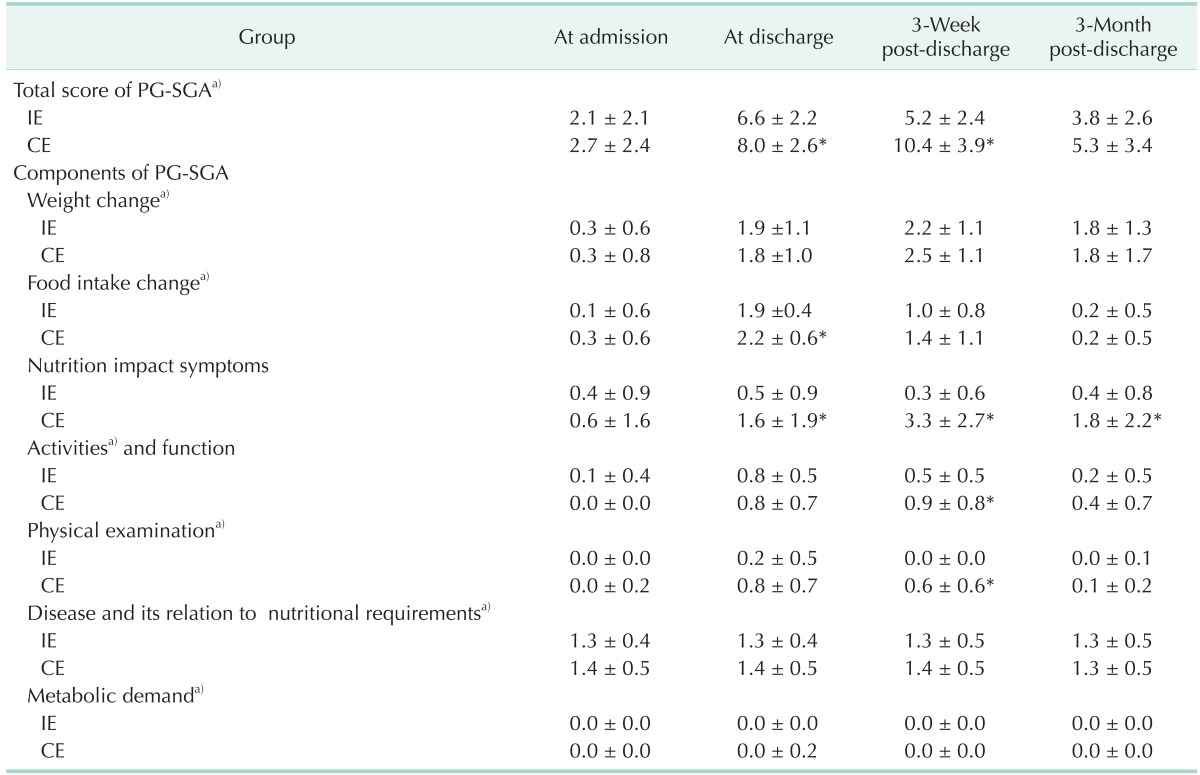 graphic file with name astr-90-79-i003.jpg