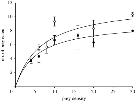 Figure 1.