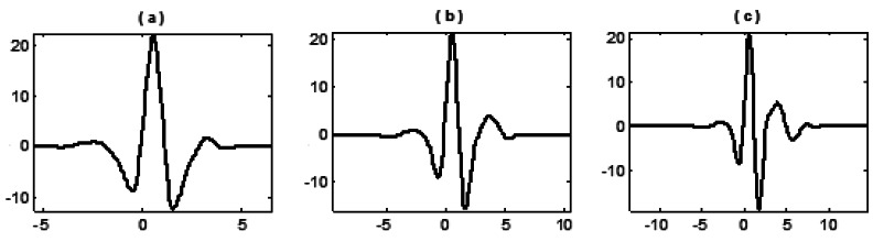 Figure 2.