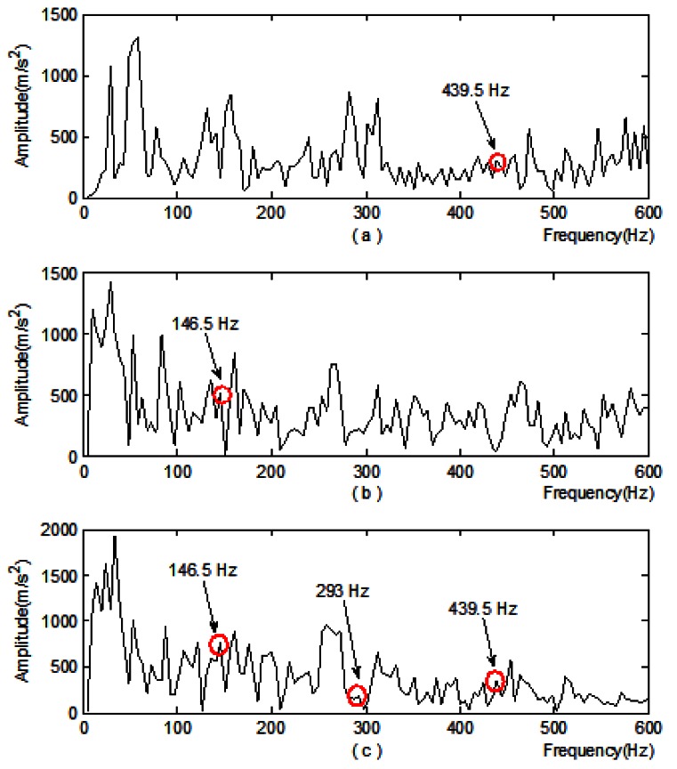 Figure 9.