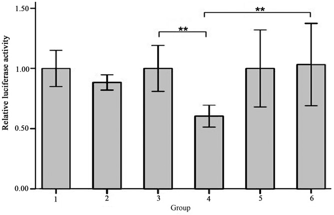 Figure 7.