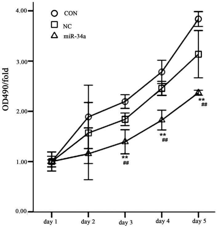 Figure 11.