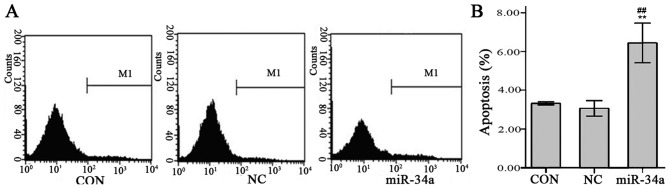 Figure 12.