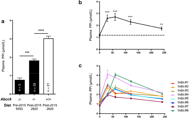 Figure 4: