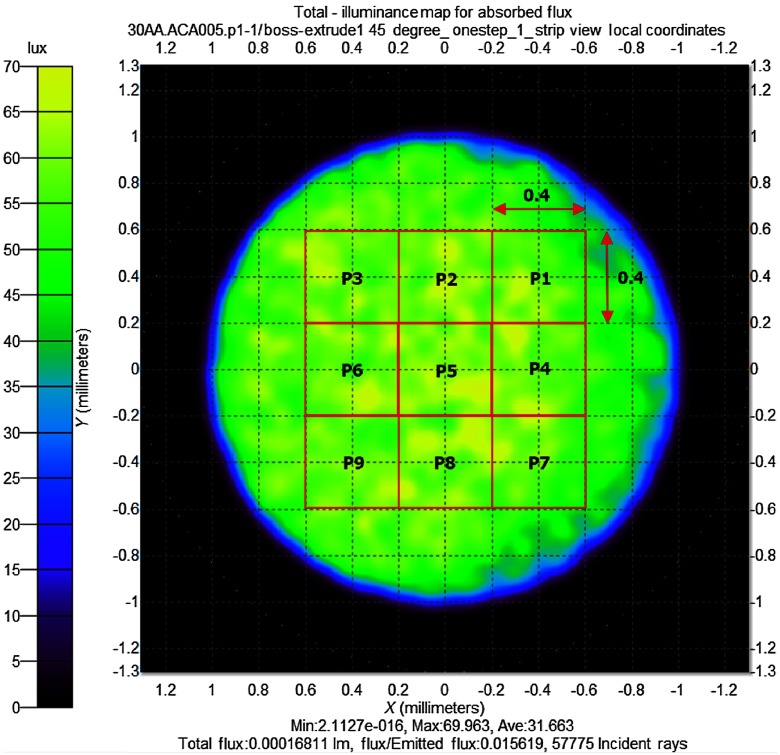 Fig. 2