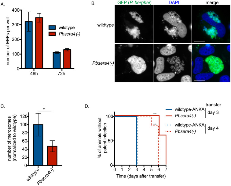 Fig 4