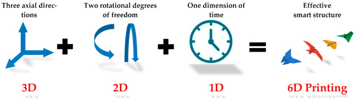 Figure 19