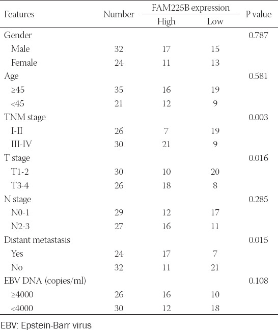 graphic file with name BJBMS-22-77-g001.jpg