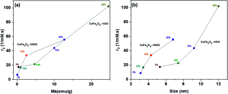 Fig. 10