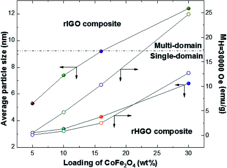 Fig. 7