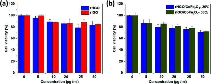 Fig. 11