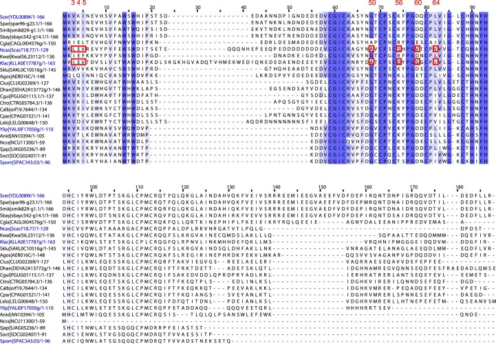 Extended Data Fig. 7