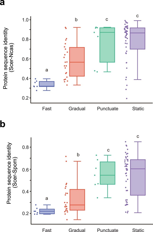 Extended Data Fig. 4