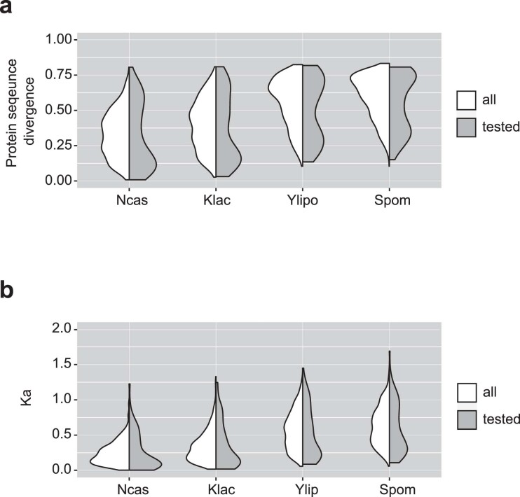 Extended Data Fig. 2