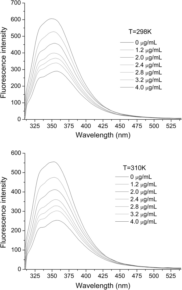 Fig. 4