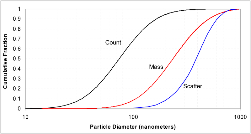 FIGURE 3a.