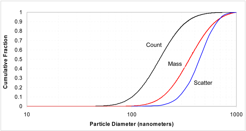 FIGURE 3b.