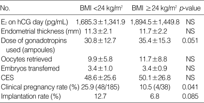 graphic file with name jkms-21-300-i002.jpg