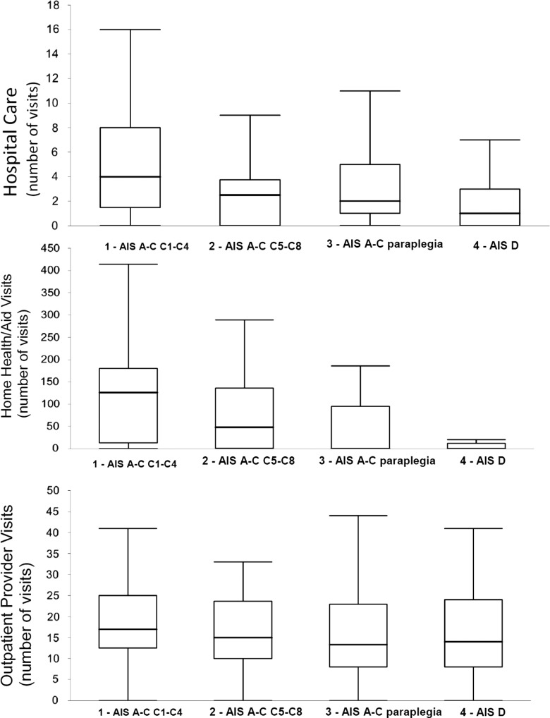 Figure 1 