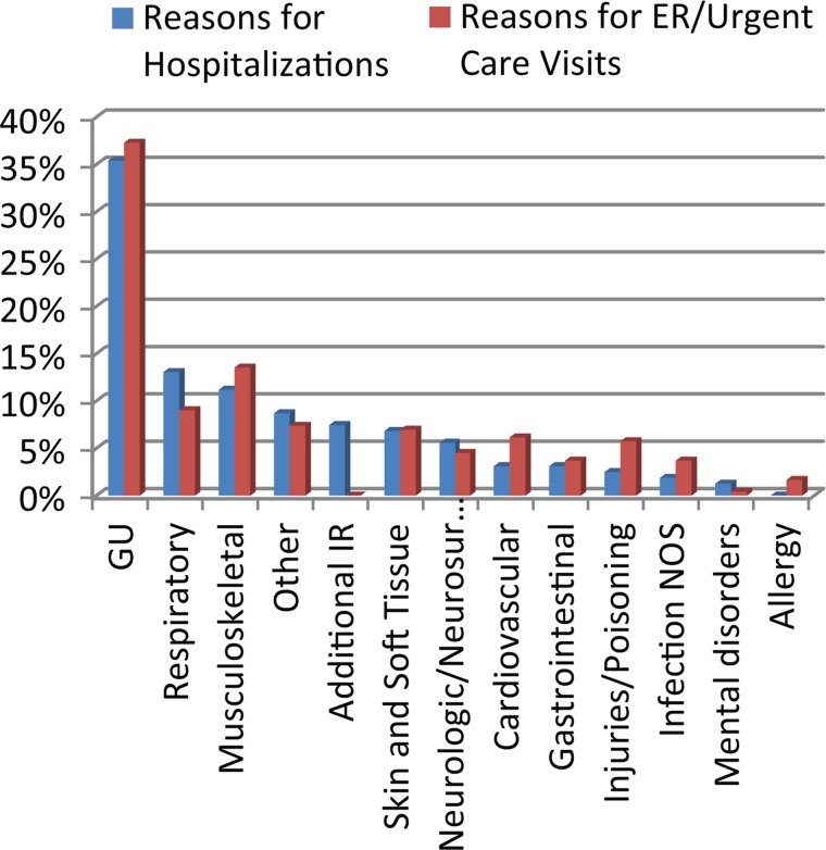 Figure 2 