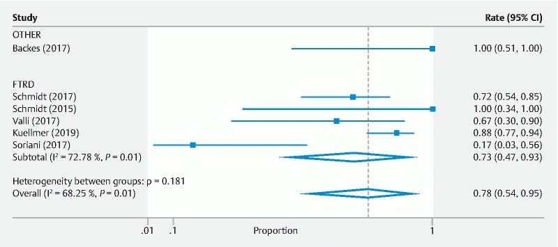 Fig. 4