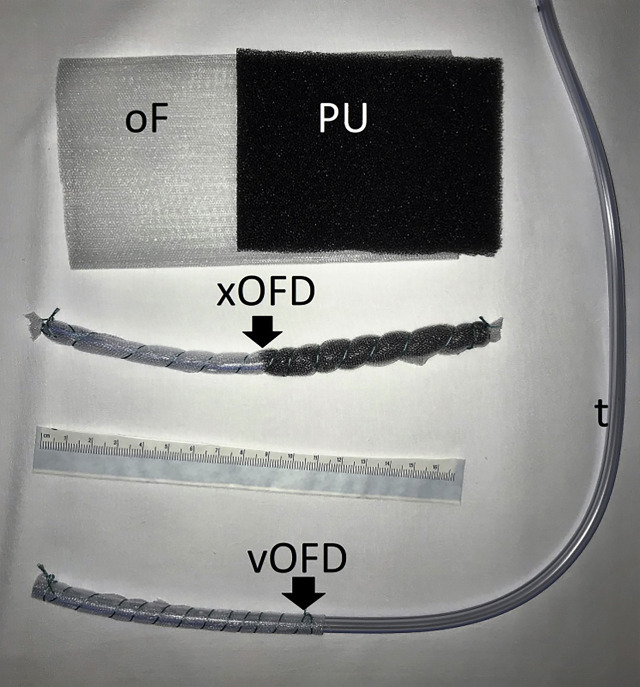 Figure 2: