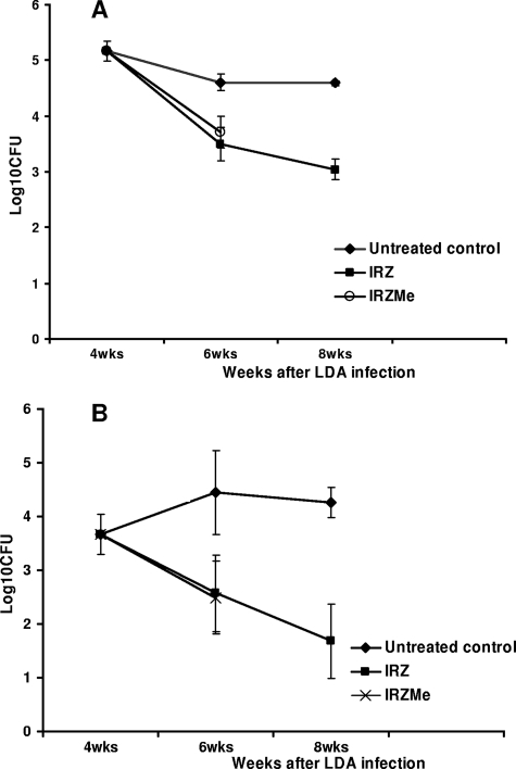 FIG. 2.