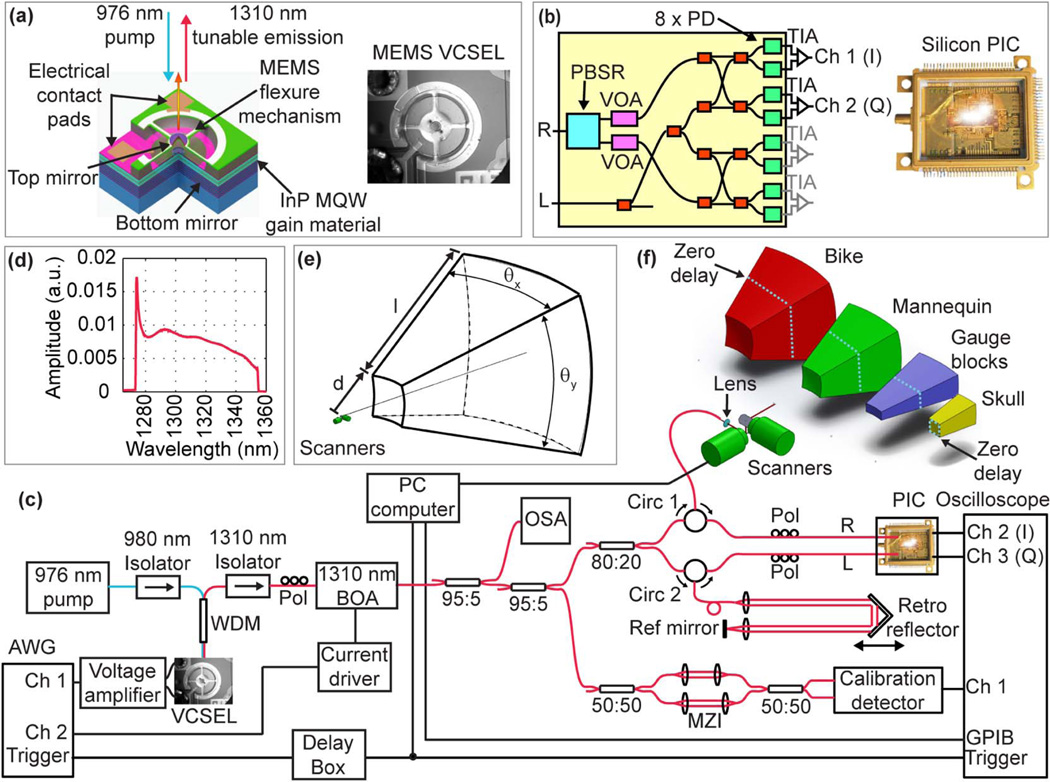 Fig. 1