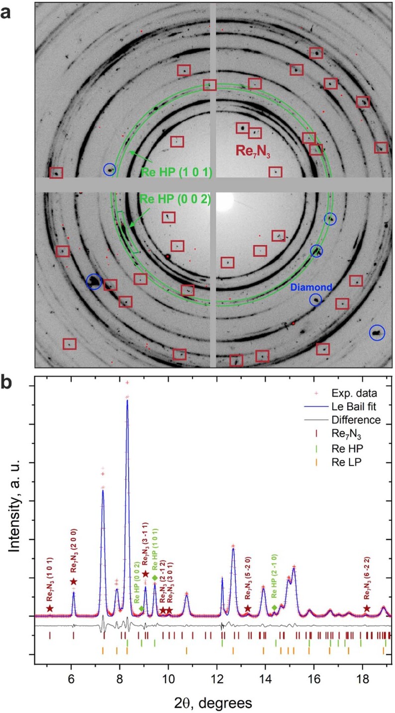 Extended Data Fig. 7