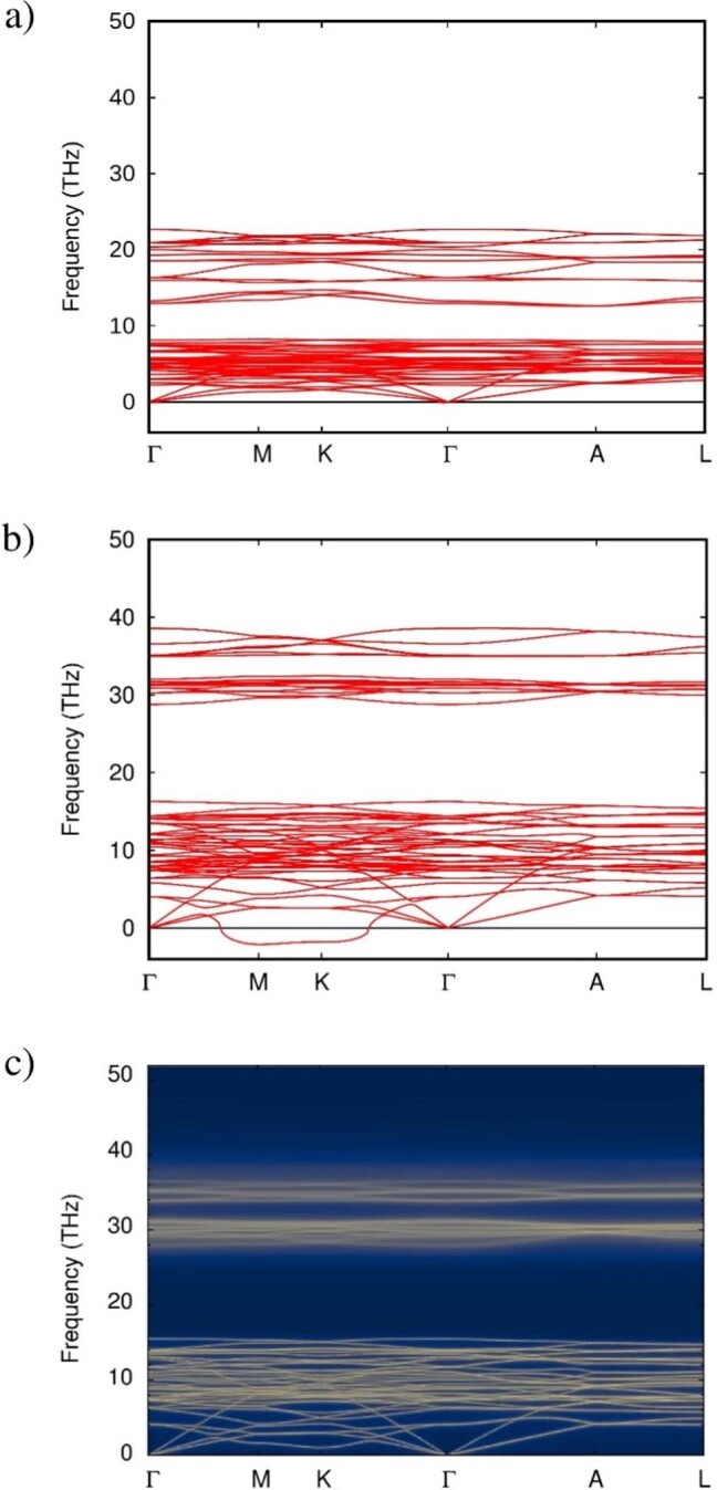 Extended Data Fig. 9