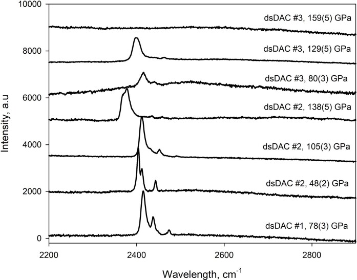 Extended Data Fig. 3