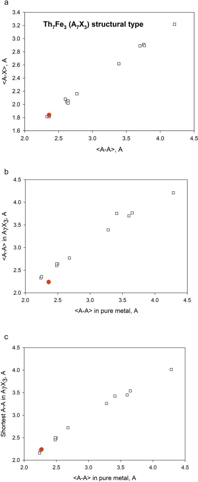 Extended Data Fig. 6