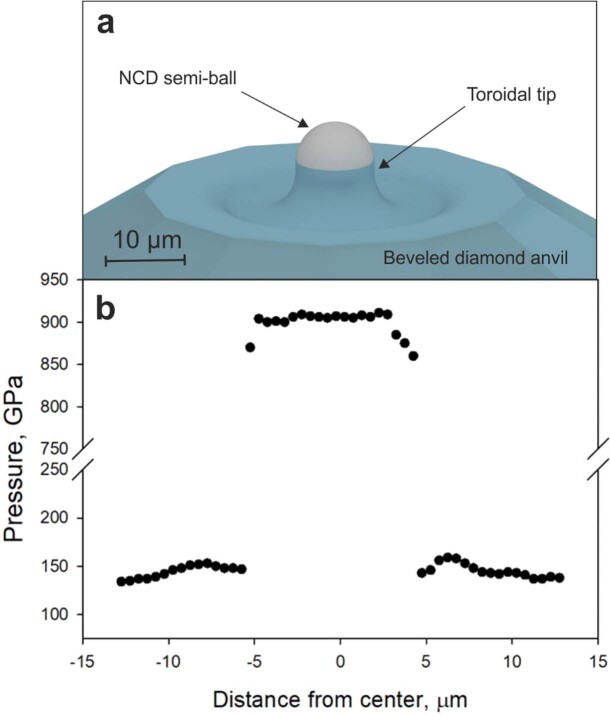 Extended Data Fig. 2