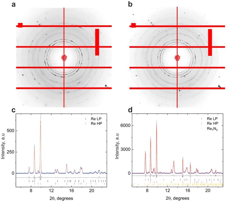 Extended Data Fig. 5